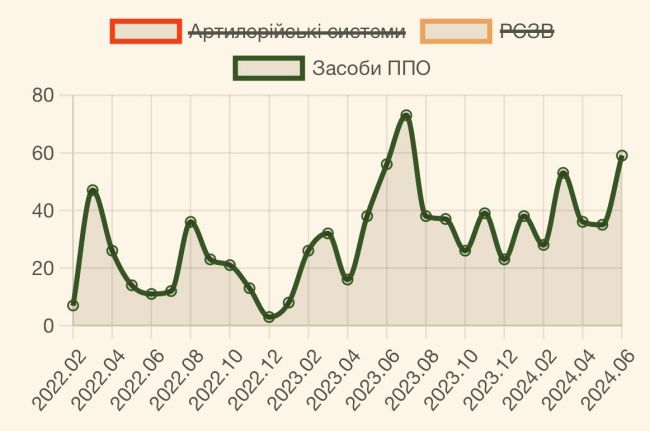 Потери рф за июнь 2024