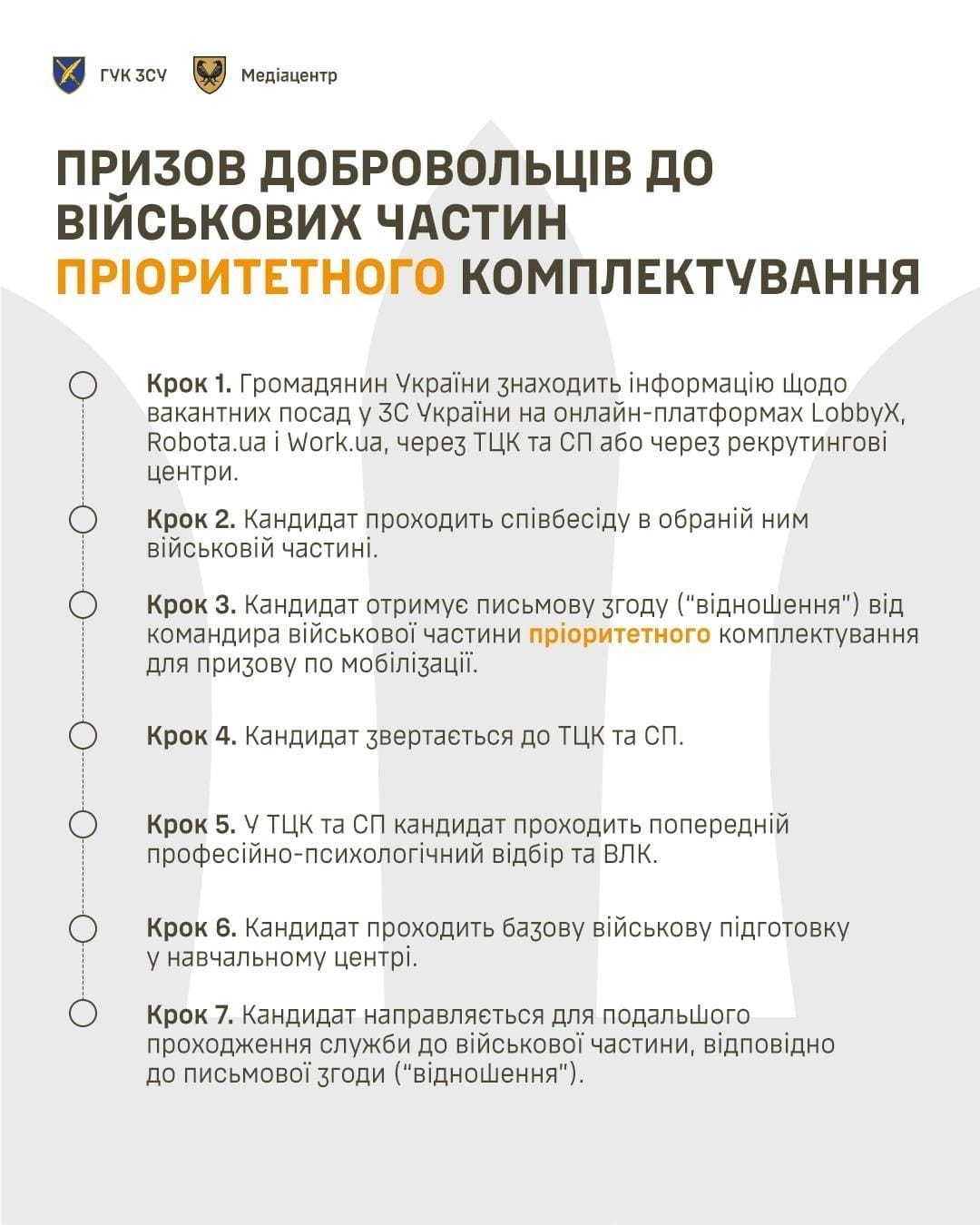 Інфографіка щодо питань рекрутингу громадян