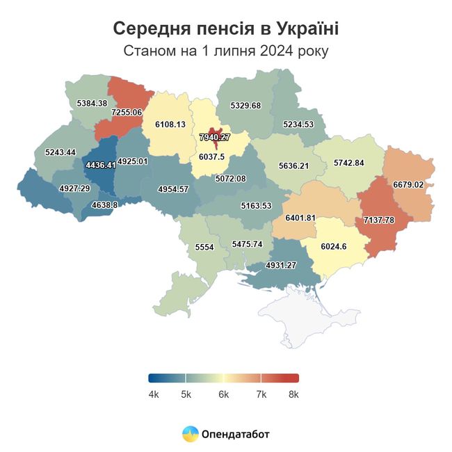 Майже 4,5 млн пенсіонерів отримують пенсію менше 4000 тисяч грн