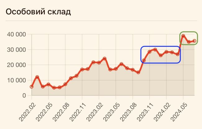 Потери рф за июль 2024