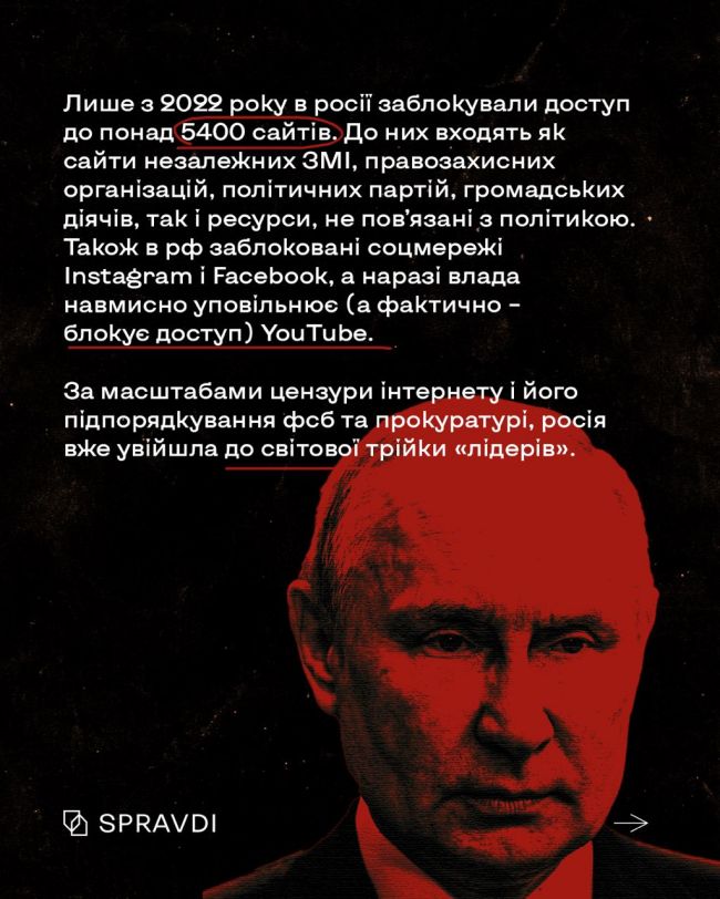 Суть правління путіна – диктатура та загарбницькі війни