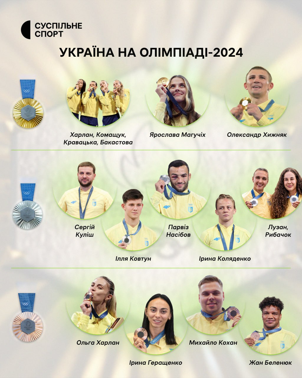 Україна завершила виступи на Олімпіаді-2024 з 12 медалями