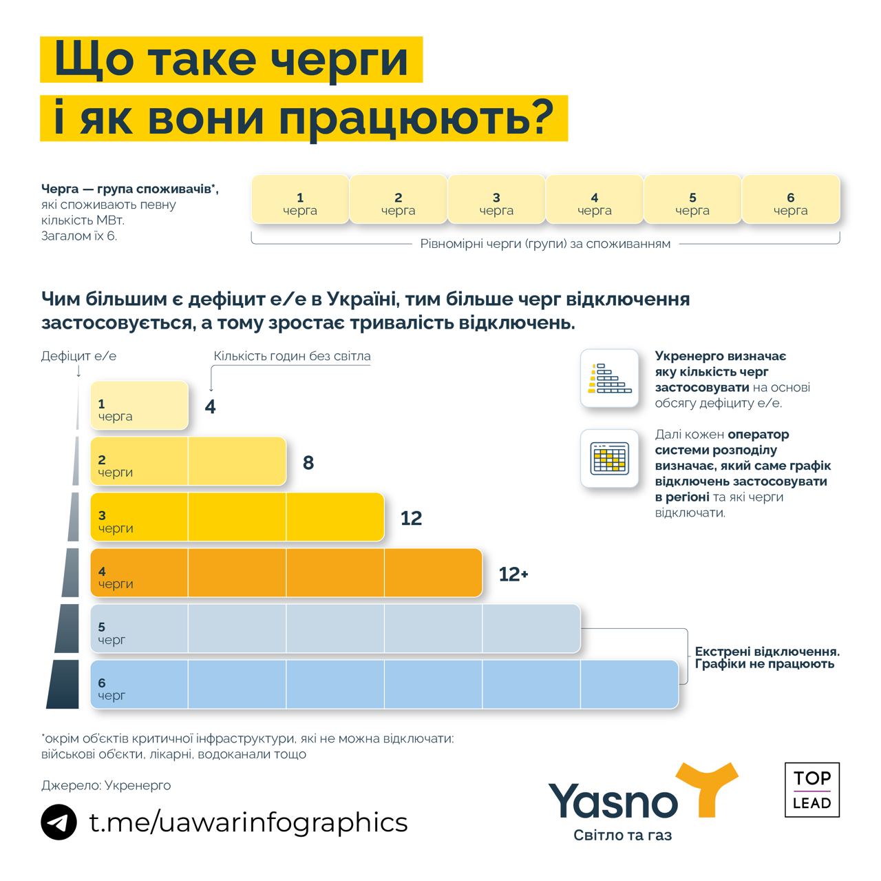 Черги відключення електроенергії - що це таке?