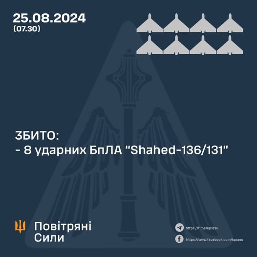 Збито вісім ударних БПЛА