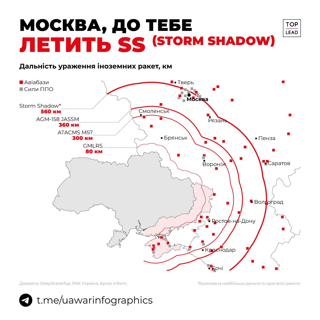 Західні ракети долітають до москви