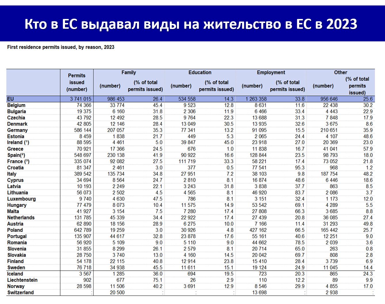 Мы их теряем. Украинцы и беларусы – лидеры миграции