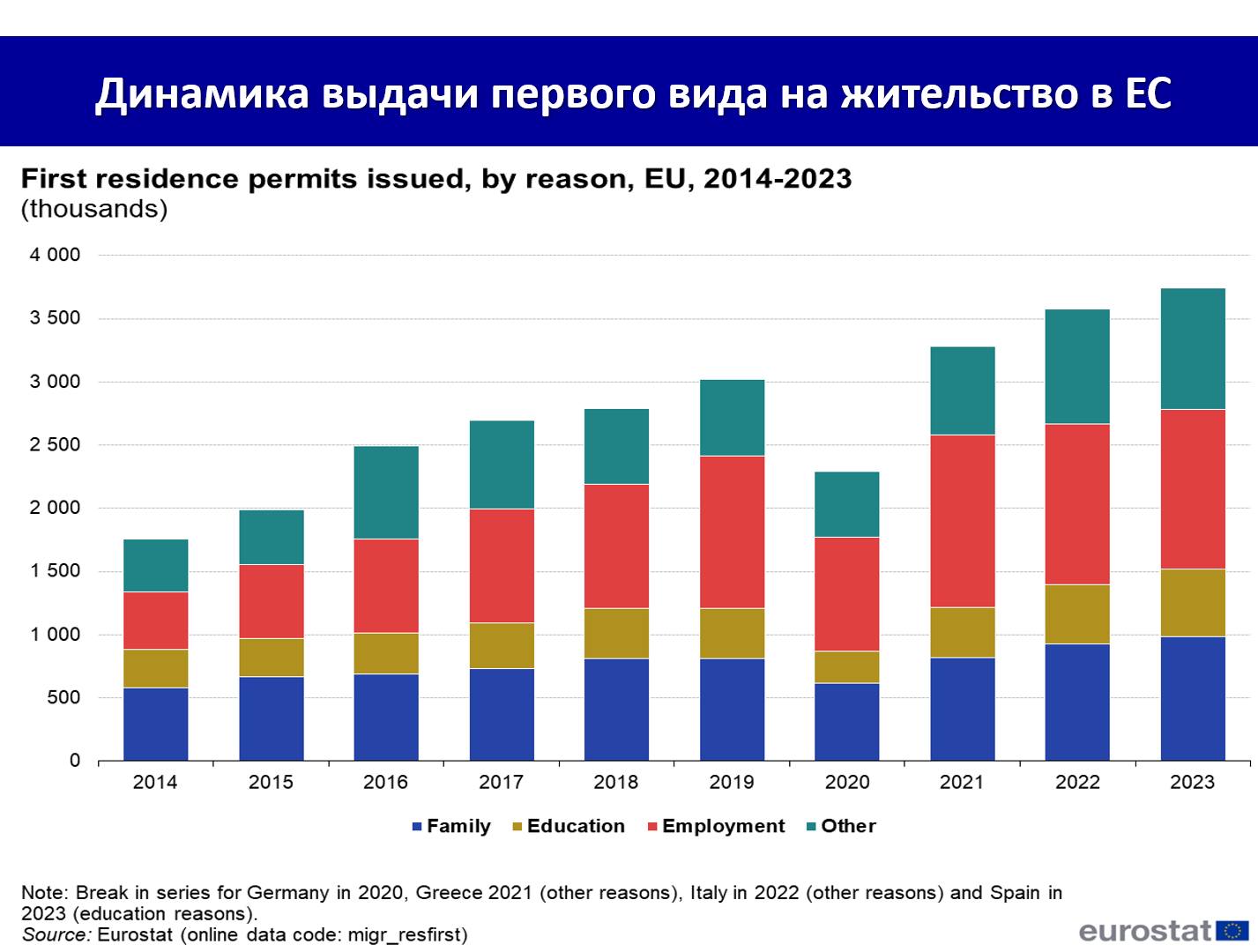 Мы их теряем. Украинцы и беларусы – лидеры миграции