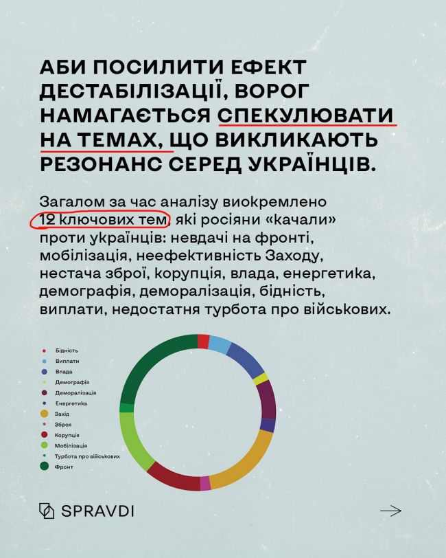 Facebook інформаційного ураження: які дезінформаційні кампанії кремль таргетує на українців