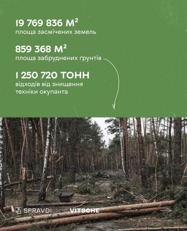 Це – наслідки впливу російської агресії на екологію України