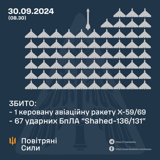 Збито 67 ударних БПЛА та одну керовану авіаційну ракету