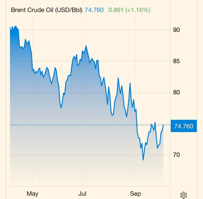 Нефть до 50 баксов?