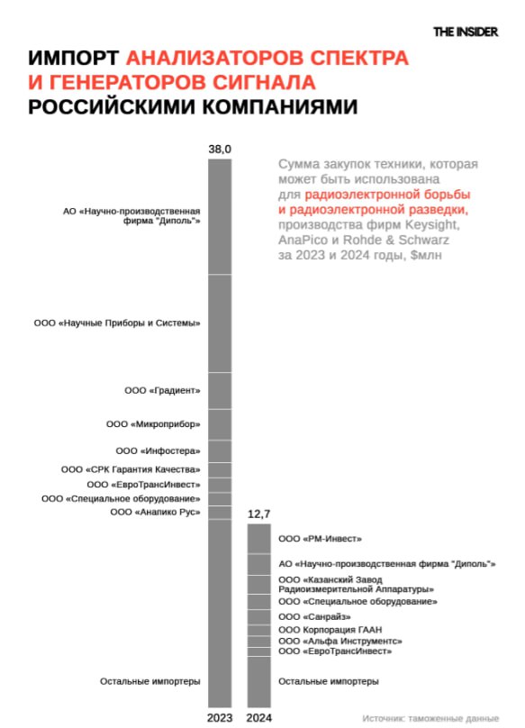 рф отримує західну техніку для РЕБ через китайських посередників — The Insider