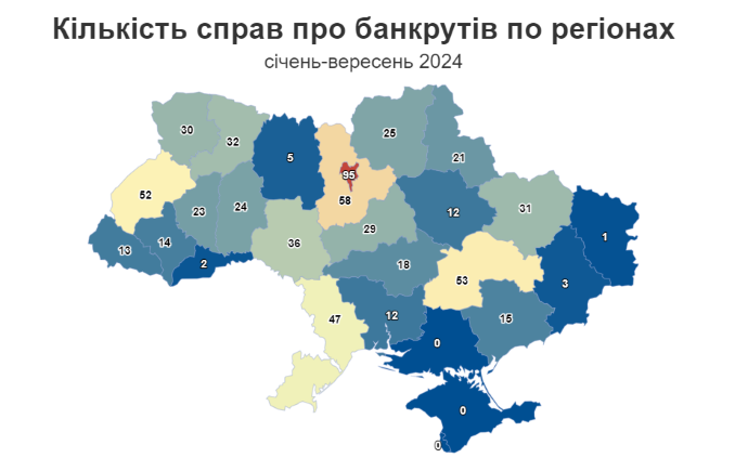 В Україні за останні чотири місяці майже вдвічі побільшало банкрутів