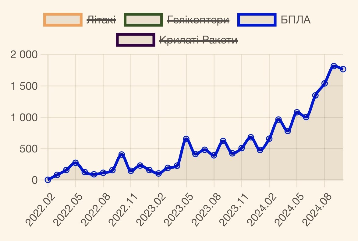 Ориентировочные потери оккупантов за октябрь (ИНФОГРАФИКА)