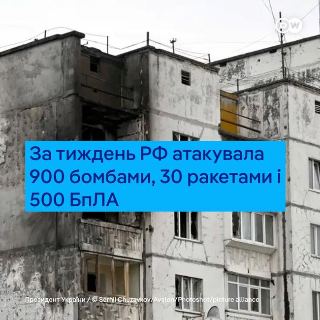 Президент України Володимир Зеленський озвучив кількість ударних засобів, які впродовж тижня війська рф випустили по Україні