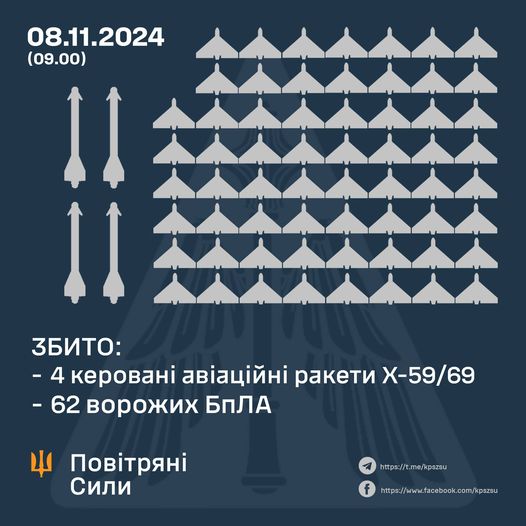 Збито 62 ворожих БПЛА та 4  ракети Х-59/69