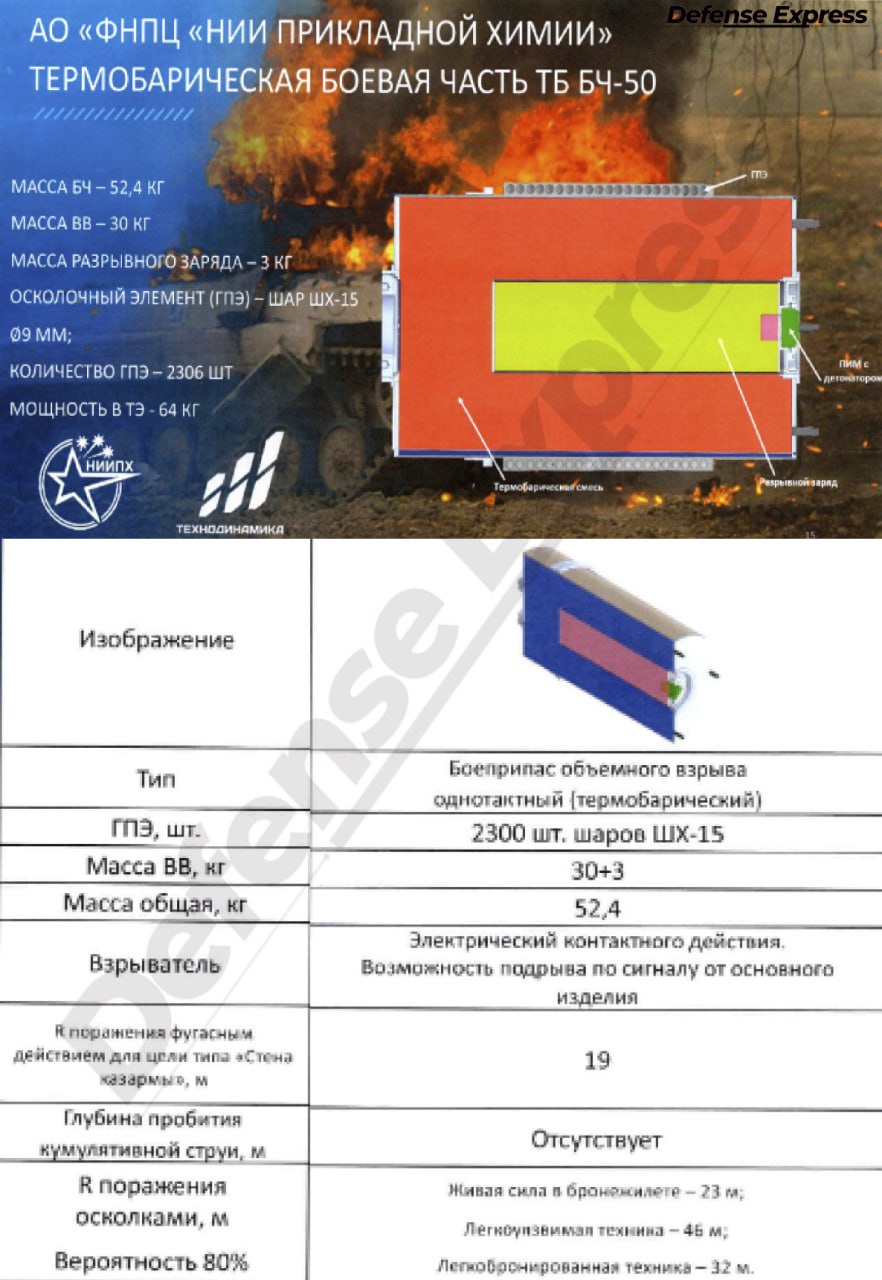 Термобарична бойова частина Шахедів: що це і чому до правила двох стін необхідно додати ще одне