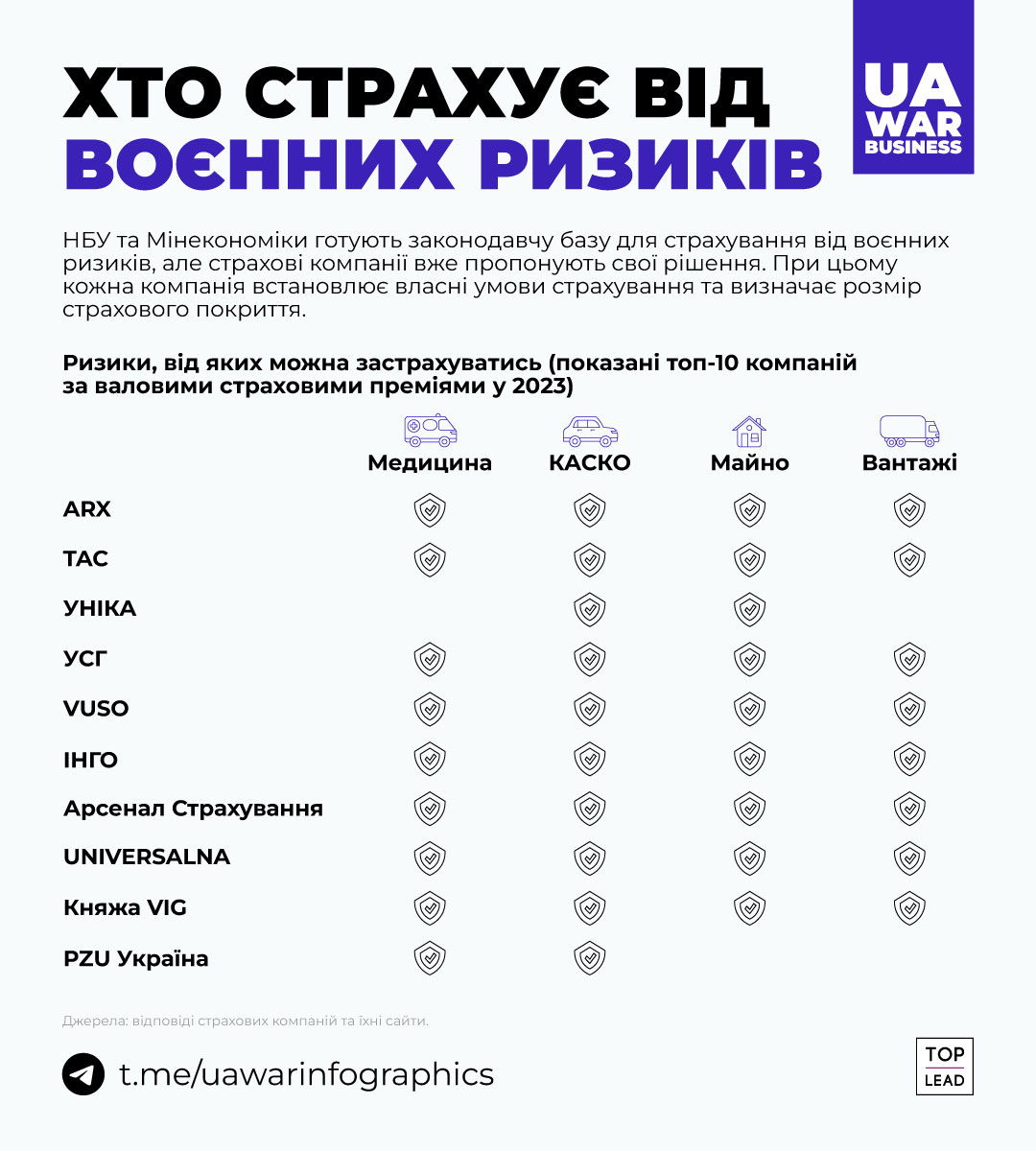 Що таке страхування від воєнних ризиків та де від них застрахуватись?