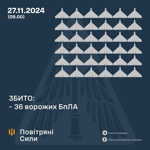 Збито 36 ворожих БПЛА, 48 локаційно втрачено, п’ять — повернулись додому