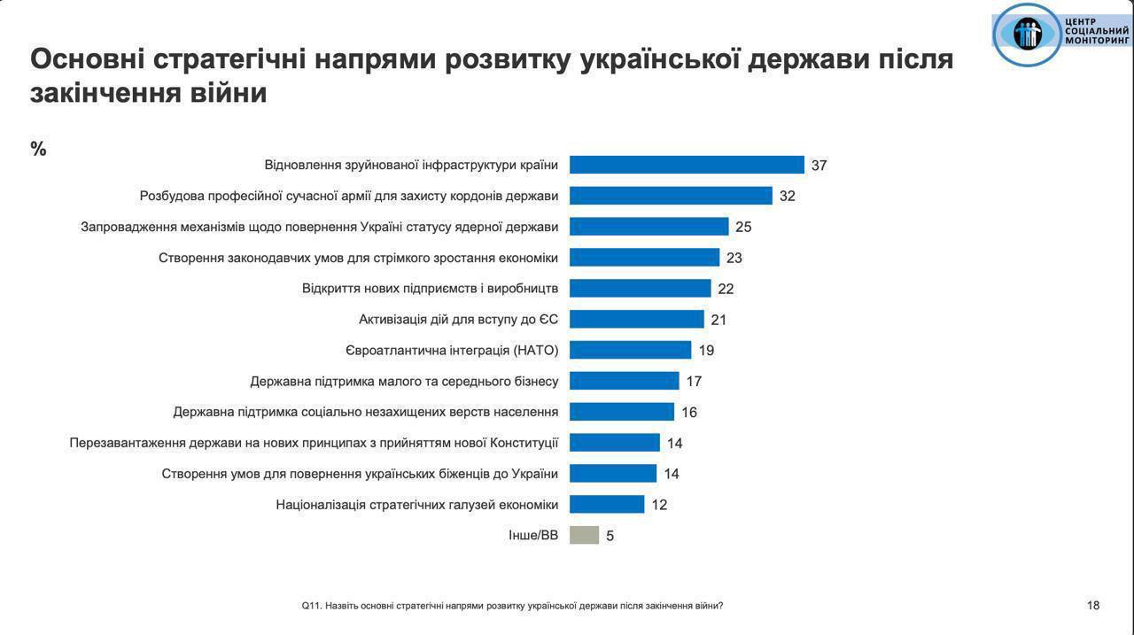 Серед усіх спецслужб українці найбільше довіряють ГУР