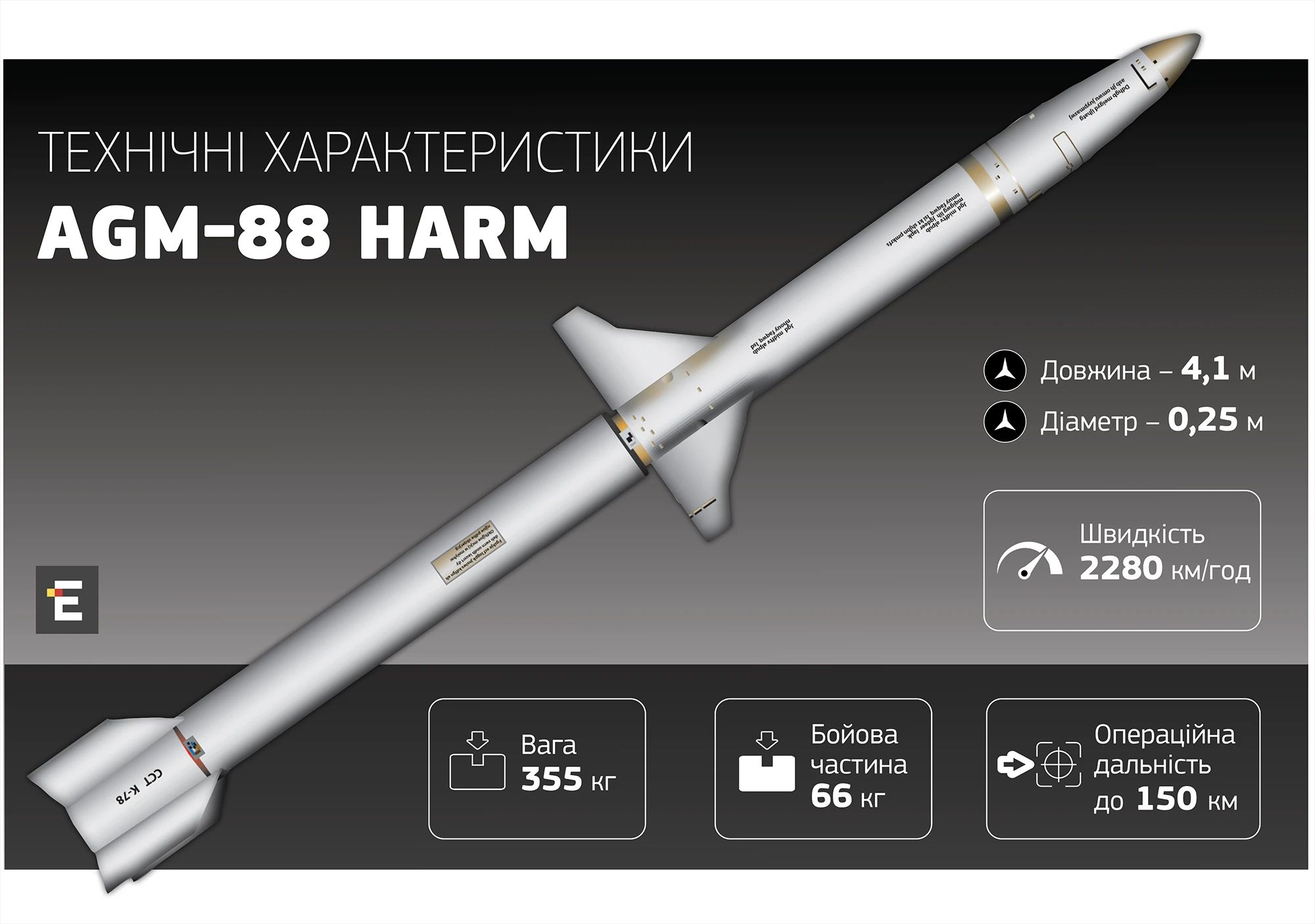 Знищують радари й засліплюють ворожу ППО: що таке AGM-88 HARM – американські ракети, якими ЗСУ свого часу шокували росіян